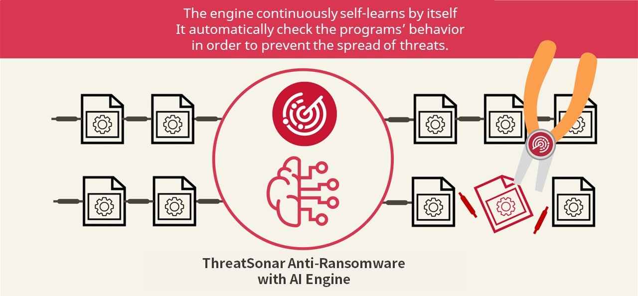 en_pic2_teamt5-proactive-ransomware-containment-technology-effectively-defends-against-ransomware-attacks.JPG