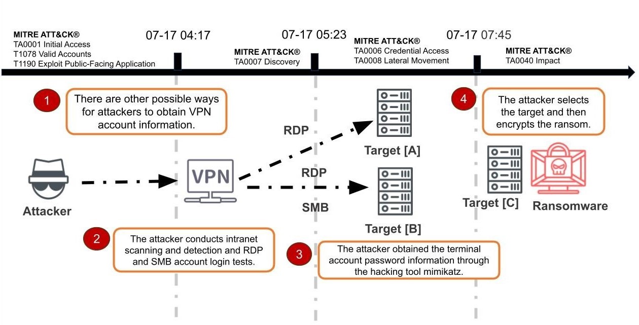 en_pic2_update_ir-use-case-how-to-respond-to-ransomware-attack.jpg