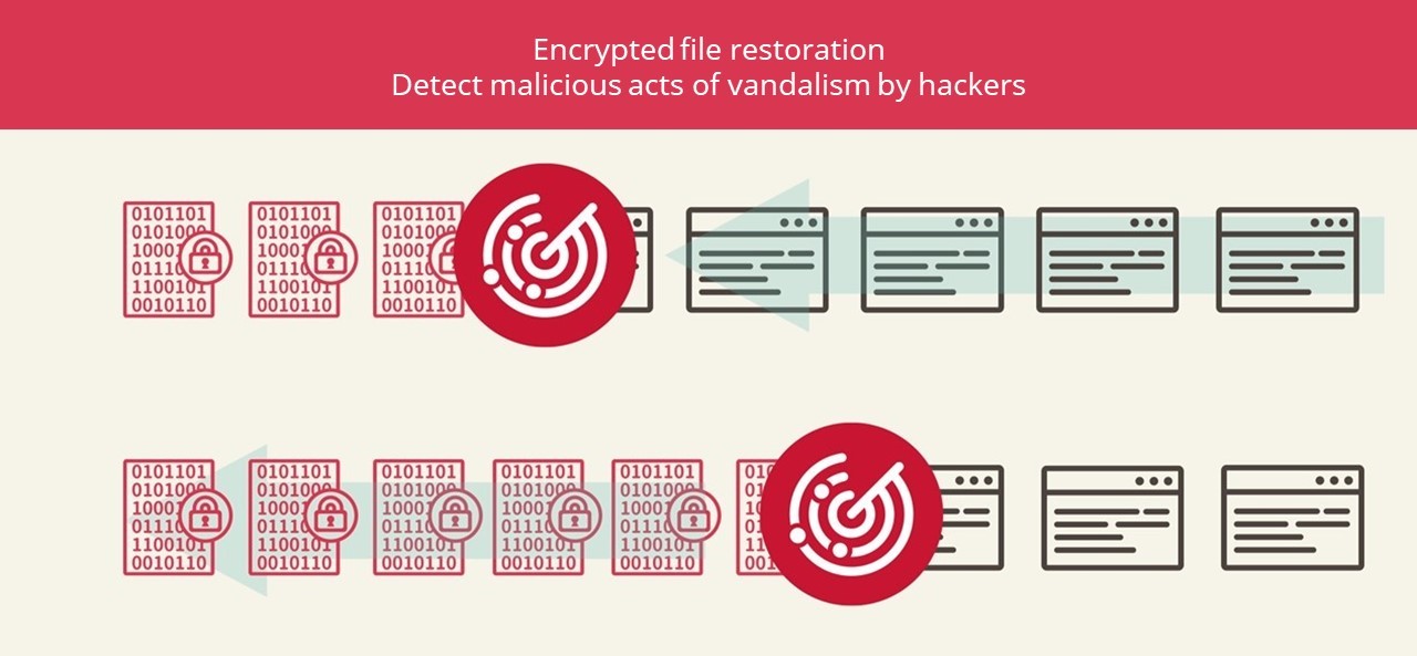 en_pic3_teamt5-proactive-ransomware-containment-technology-effectively-defends-against-ransomware-attacks.JPG