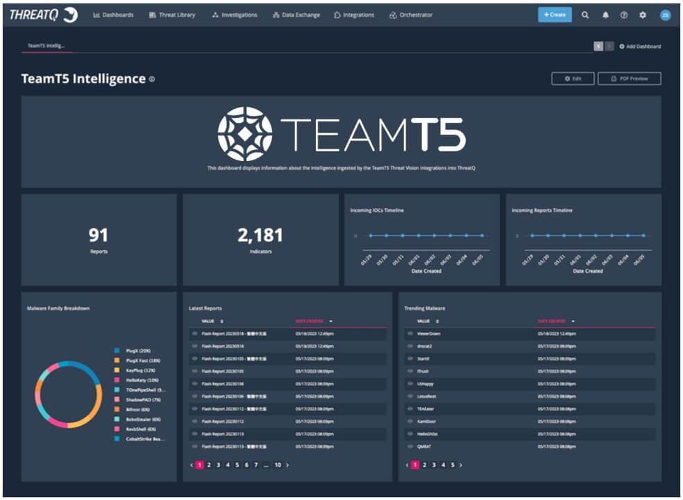 how-teamt5-s-threatvision-enriches-the-threatq-experience_pic1.jpg