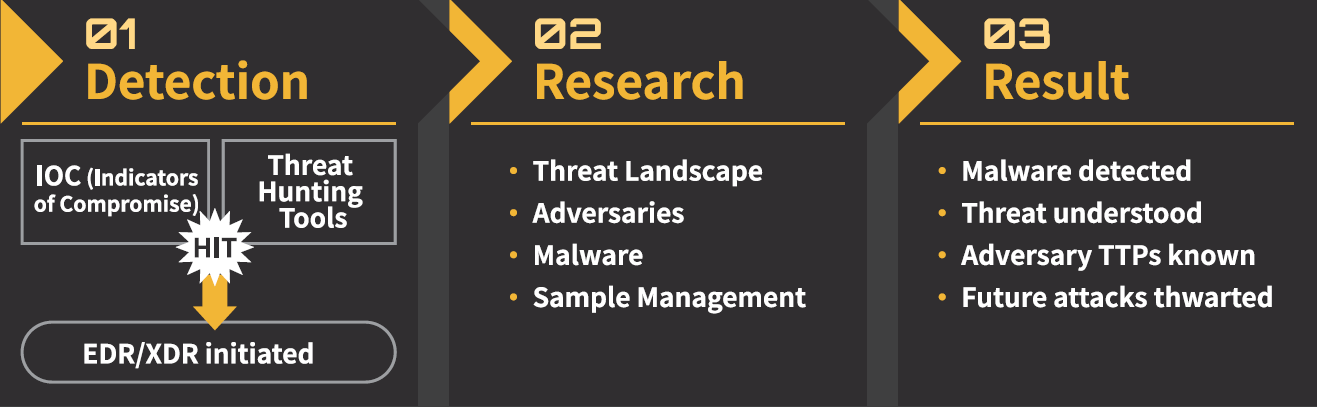 how-threatvision-supports-apac-governments-threat-intelligence-en_pic1.png
