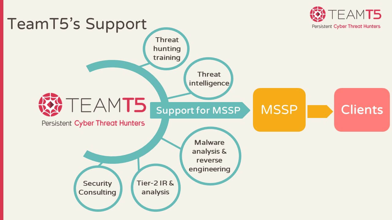 pic2_award-winning-solution-threatsonar-anti-ransomware-helps-mssp-to-win-new-customers.jpg