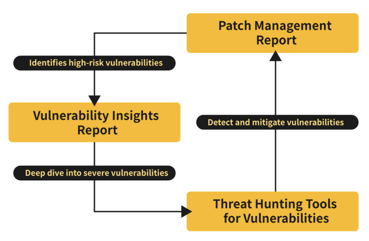 pic2_staying-ahead-of-critical-vulnerabilities-with-threat-vision.png