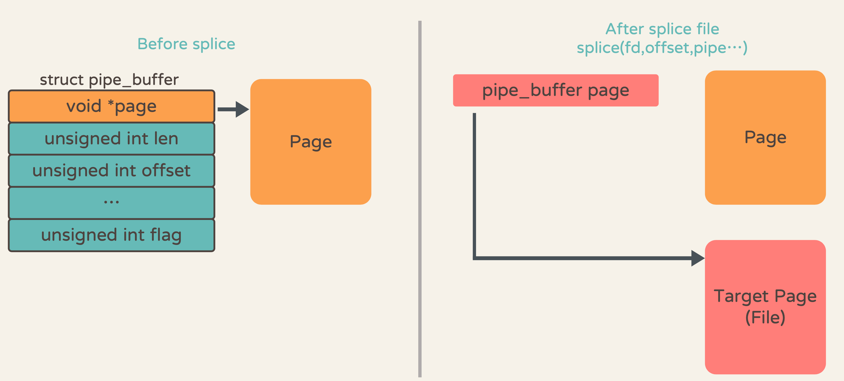 pic_introduction-to-android-vulnerability-research.png