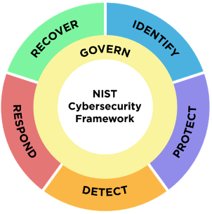 pic_what-is-nist-cybersecurity-framework.png