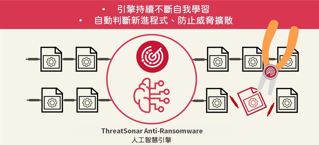 teamt5-proactive-ransomware-containment-technology-effectively-defends-against-ransomware-attacks_CH_pic2_update.jpg