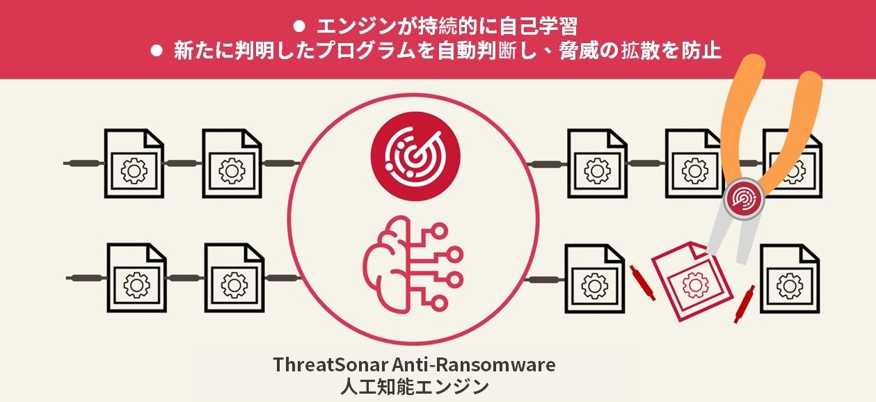 teamt5-proactive-ransomware-containment-technology-effectively-defends-against-ransomware-attacks_JP_pic2