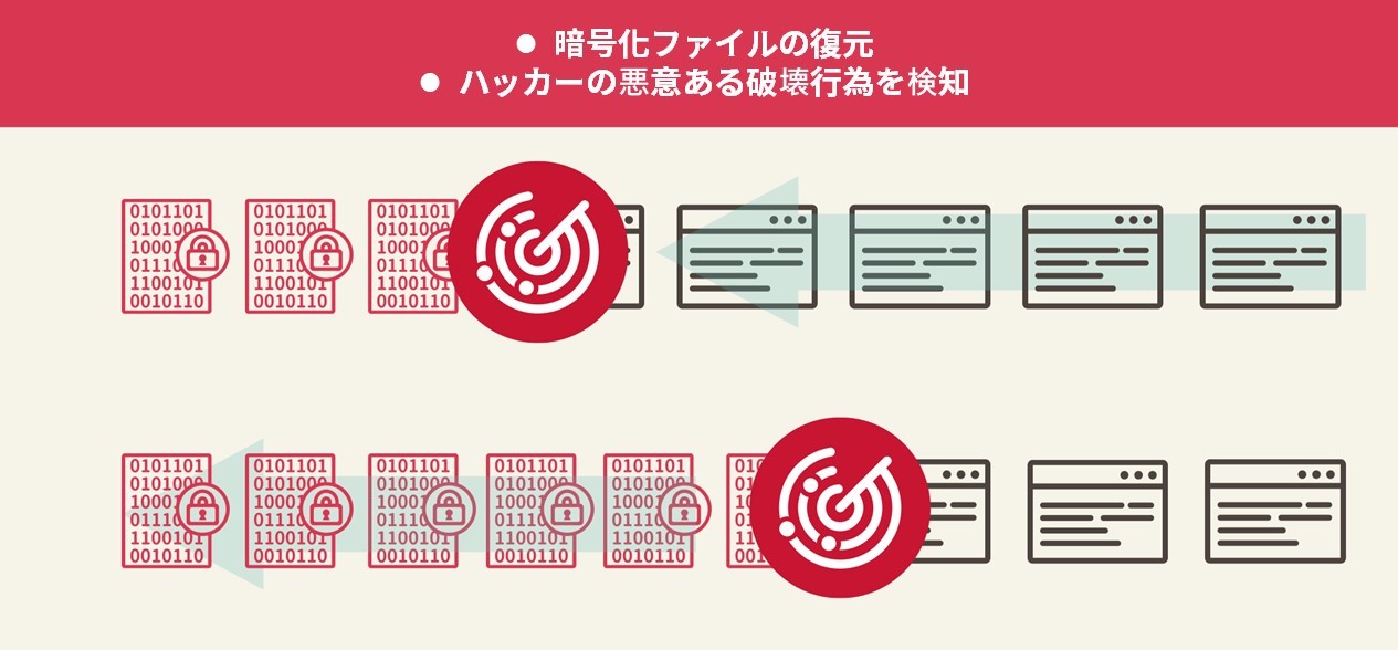 teamt5-proactive-ransomware-containment-technology-effectively-defends-against-ransomware-attacks_JP_pic3
