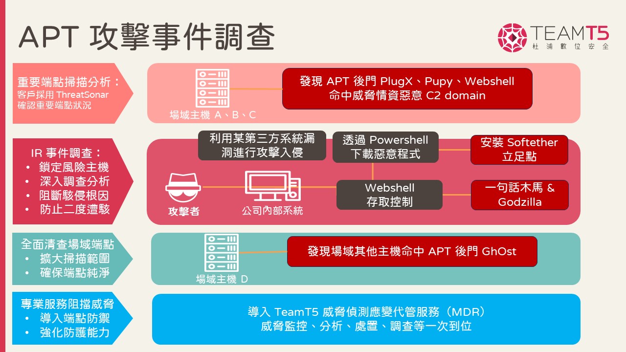 tw_pic_ir-use-case-how-to-respond-to-advanced-persistent-threat-apt.jpg